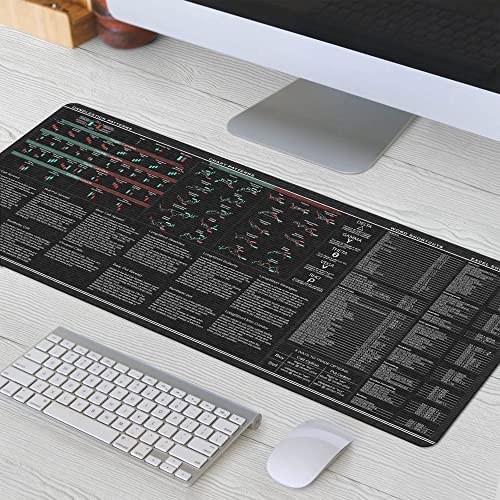 Word Excel Shortcuts Candlesticks Reversal Indicators, Chart Patterns, Stock Market Day Trader