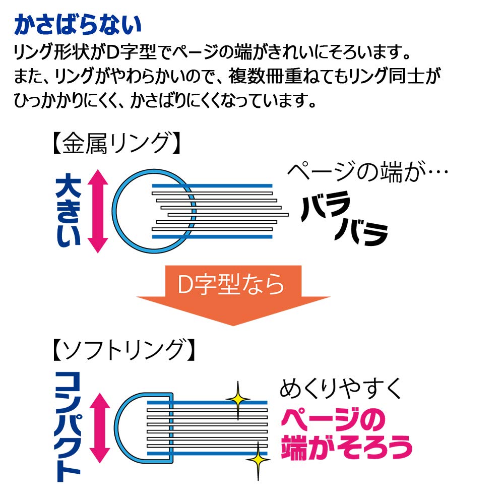 Kokuyo Campus Soft Ring Notebook, Semi-B5, B 6mm Dot Ruled, 34 Lines, 40 Sheets, Pink, Set of 2