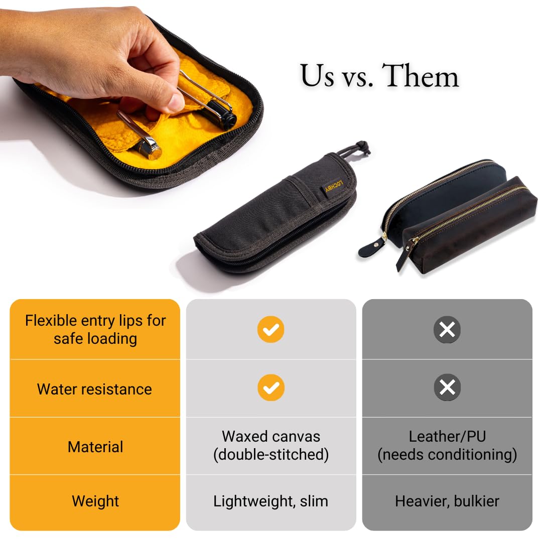 LOCHBY® Duo Pen Pouch | Slim and Elegant Pen Pouch, Durable Waxed Canvas, Lightly Padded for