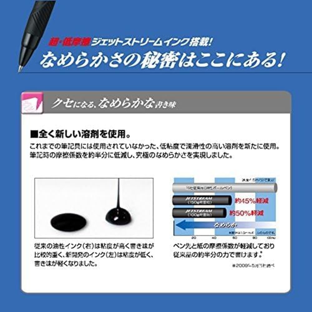 三菱鉛筆 Mitsubishi Pencil Jetstream SXN150105P.24 Oil-Based Ballpoint Pen, Black, 5 Pieces