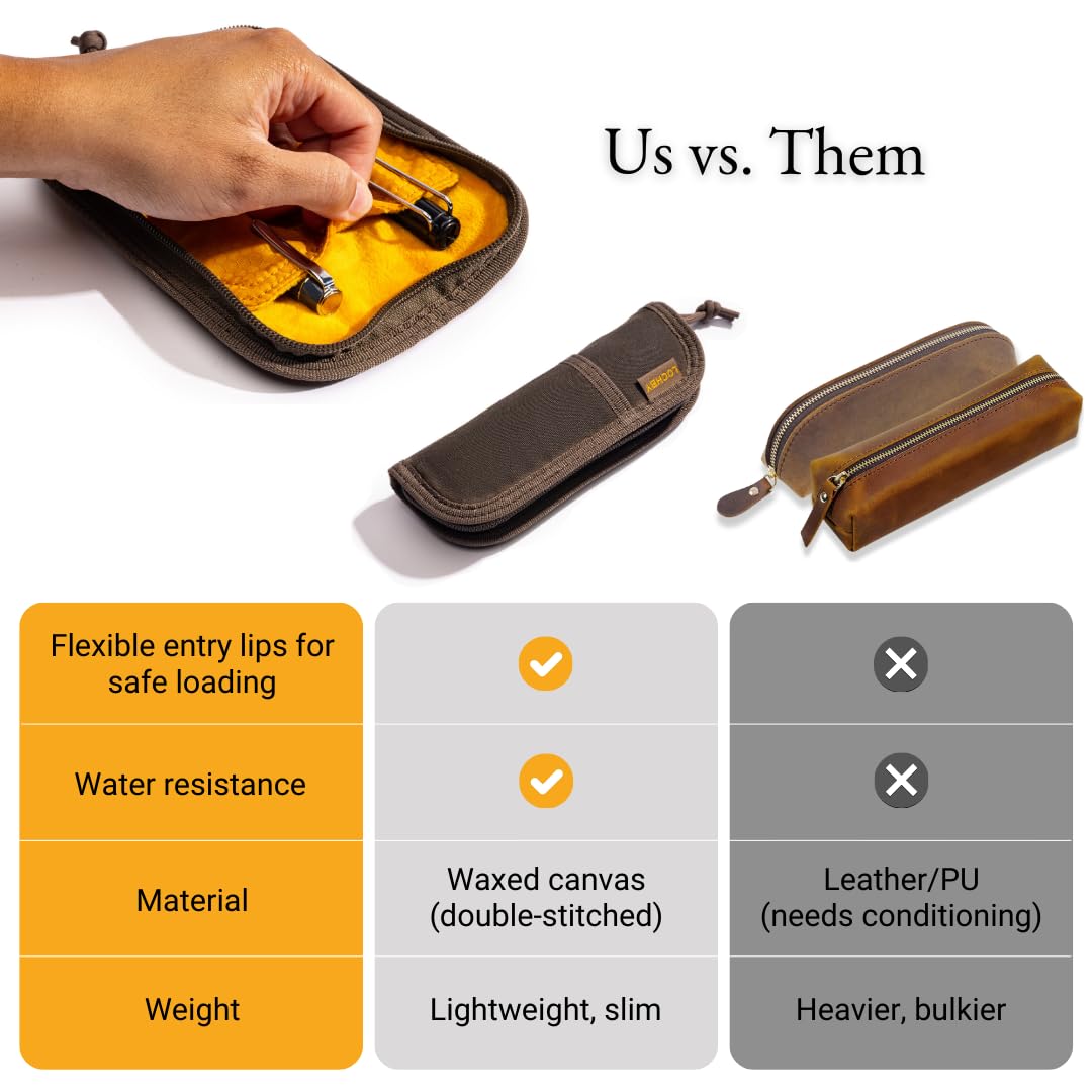 LOCHBY® Duo Pen Pouch | Slim and Elegant Pen Pouch, Durable Waxed Canvas, Lightly Padded for