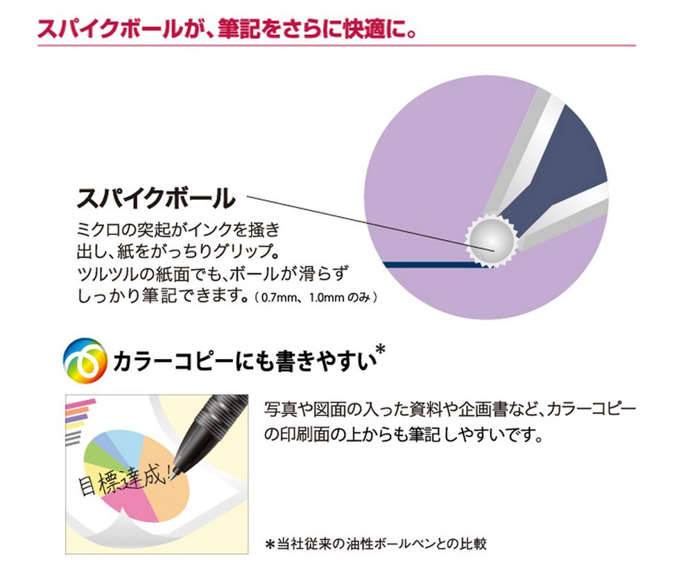 三菱鉛筆 Mitsubishi Pencil SN200PT07.15 Pressurized Ballpoint Pen, Power Tank, 0.7, Red, 10 Pieces
