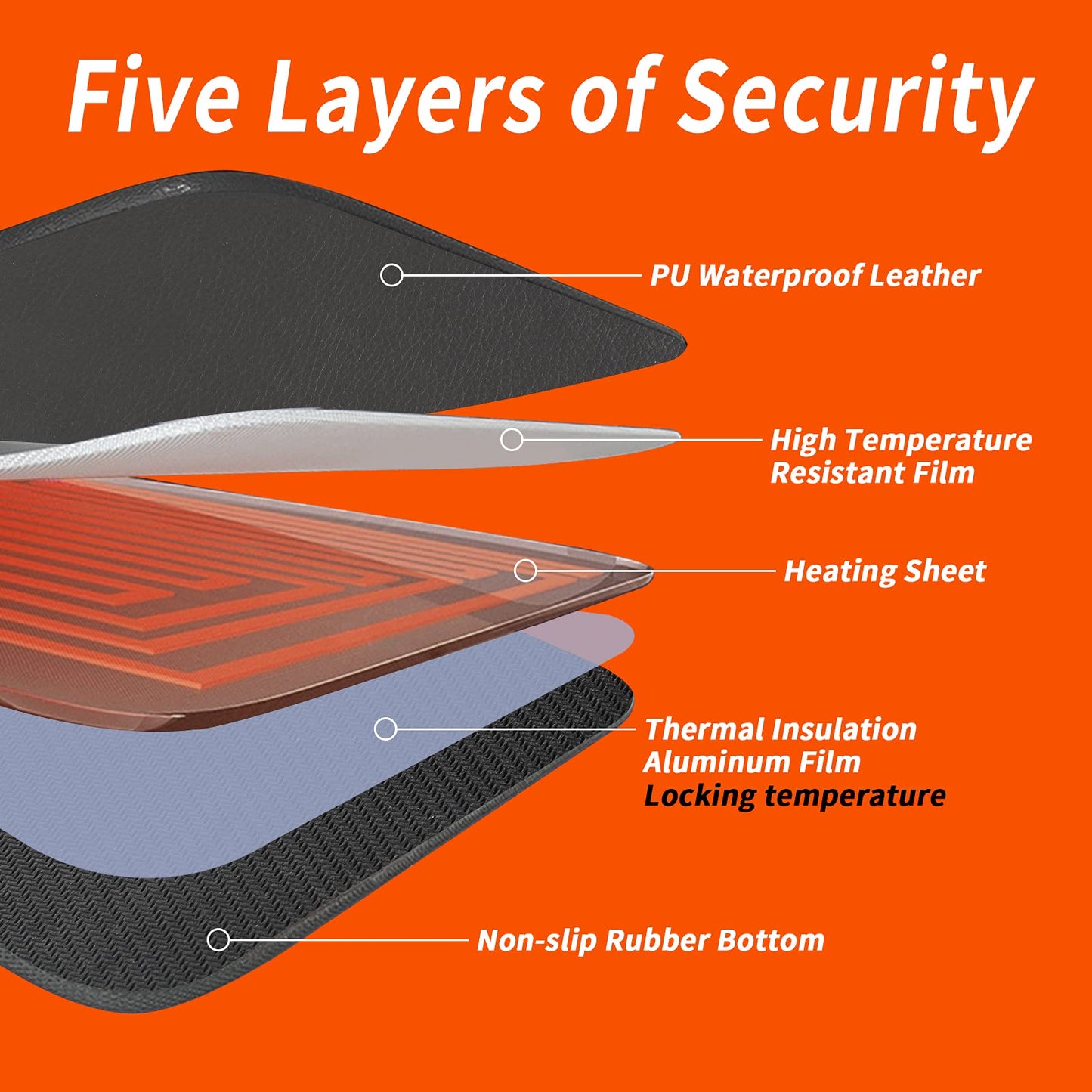 Mymyth Heated Desk Pad, Warm Mouse Pad, Foot Warmer - 8 Speeds Heated Control with Digital Display