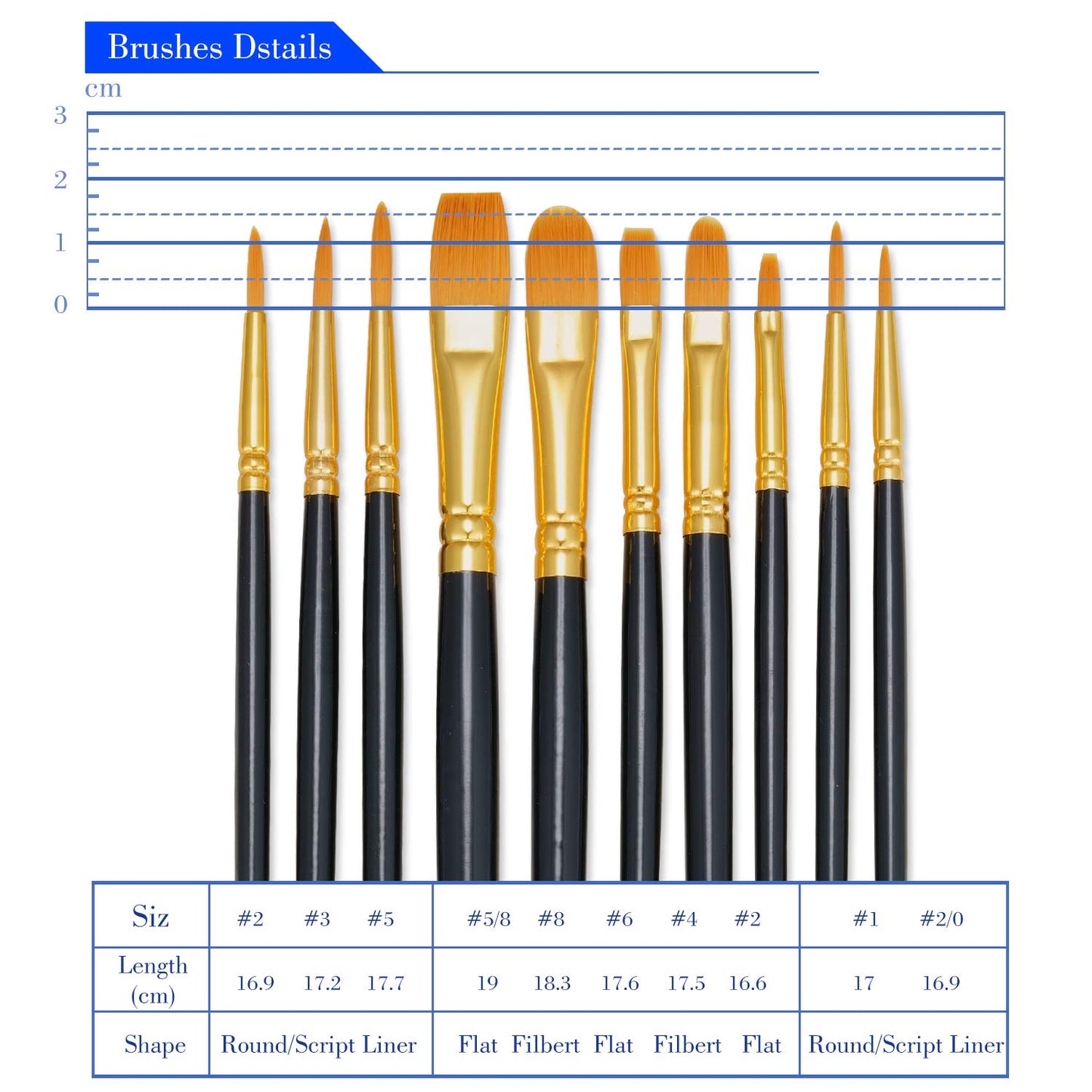 BOSOBO Paint Brushes Set, 10 Pack 100 Pcs Round Pointed Tip Paintbrushes Nylon Hair Artist Acrylic