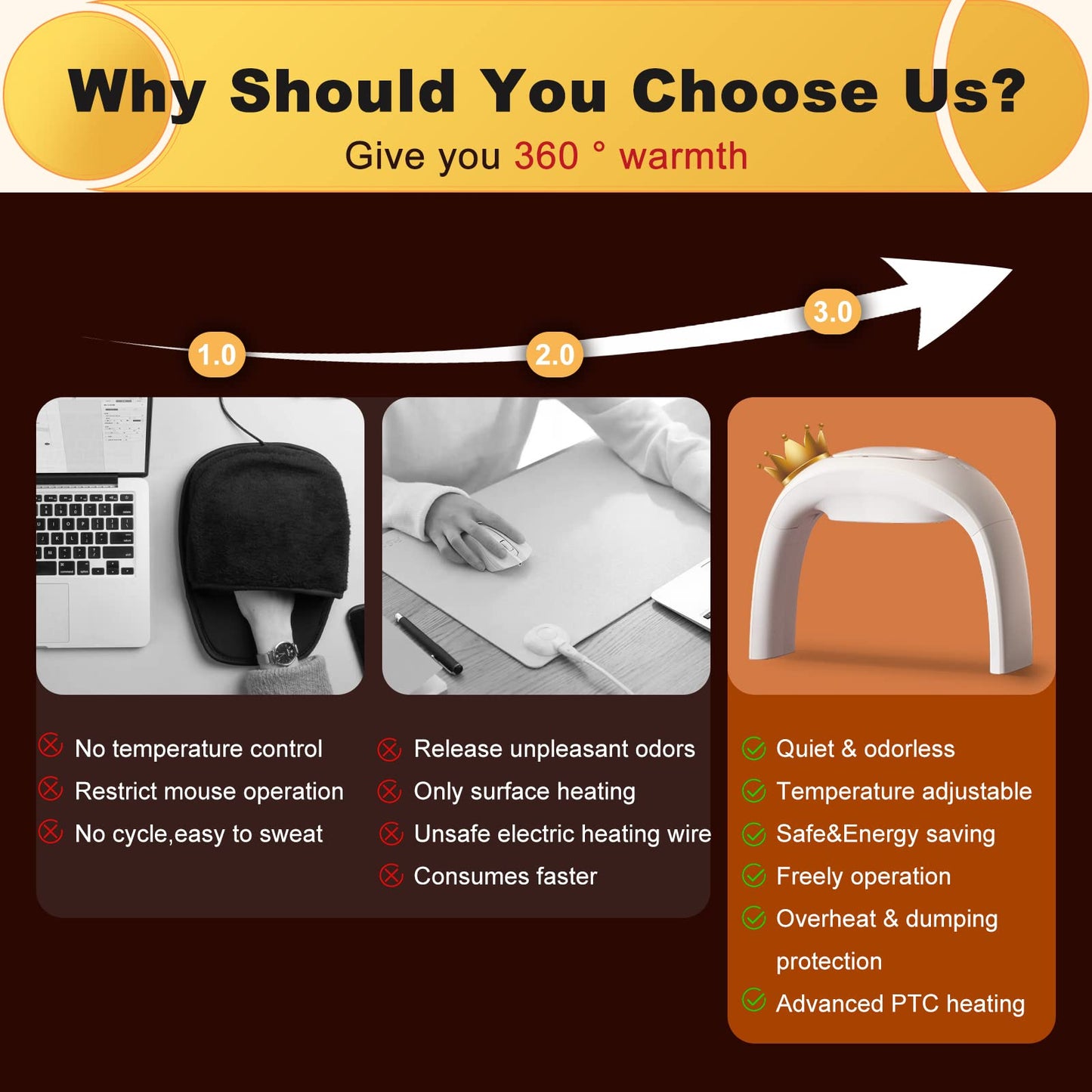 Nauttxon Heated Mouse Pad Hand Warmer Super Quiet 110v 100w - White