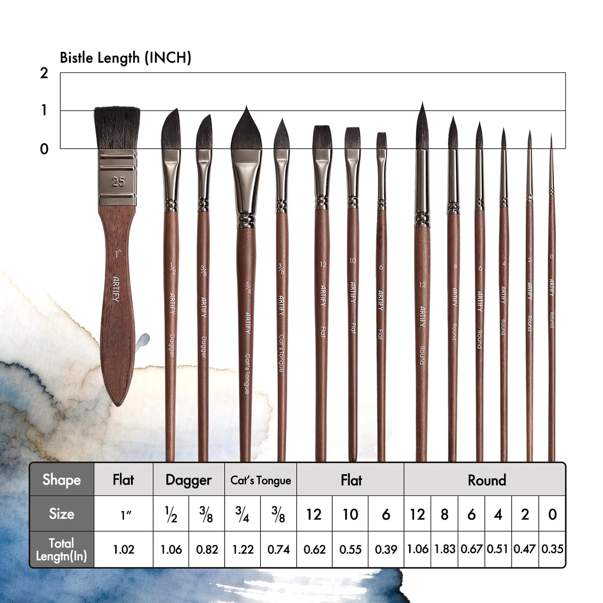 Artify Watercolor Brushes Professional, 14pcs Mixed Squirrel Hair Watercolor Paint Brush Set