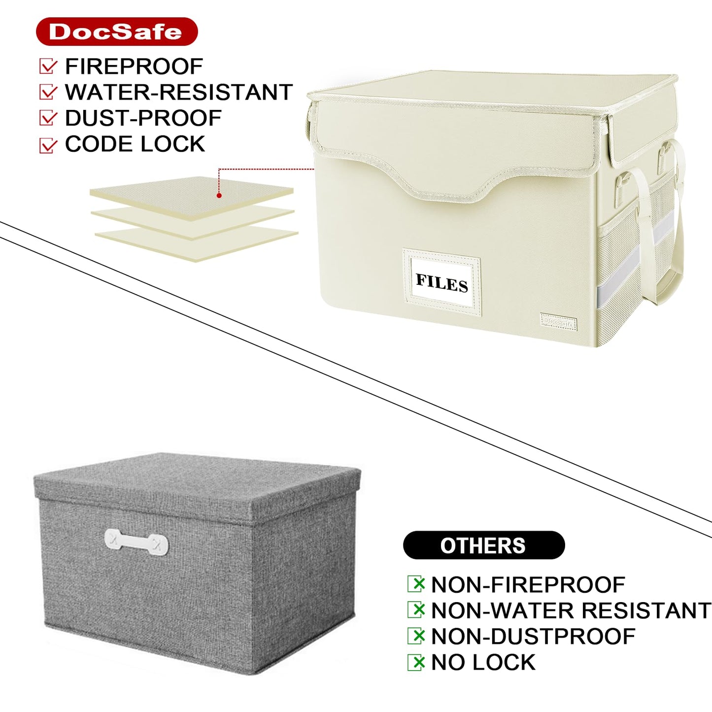 DocSafe Fireproof Document Box with Lock,File Storage Organizer with Zipper Pockets,Collapsible