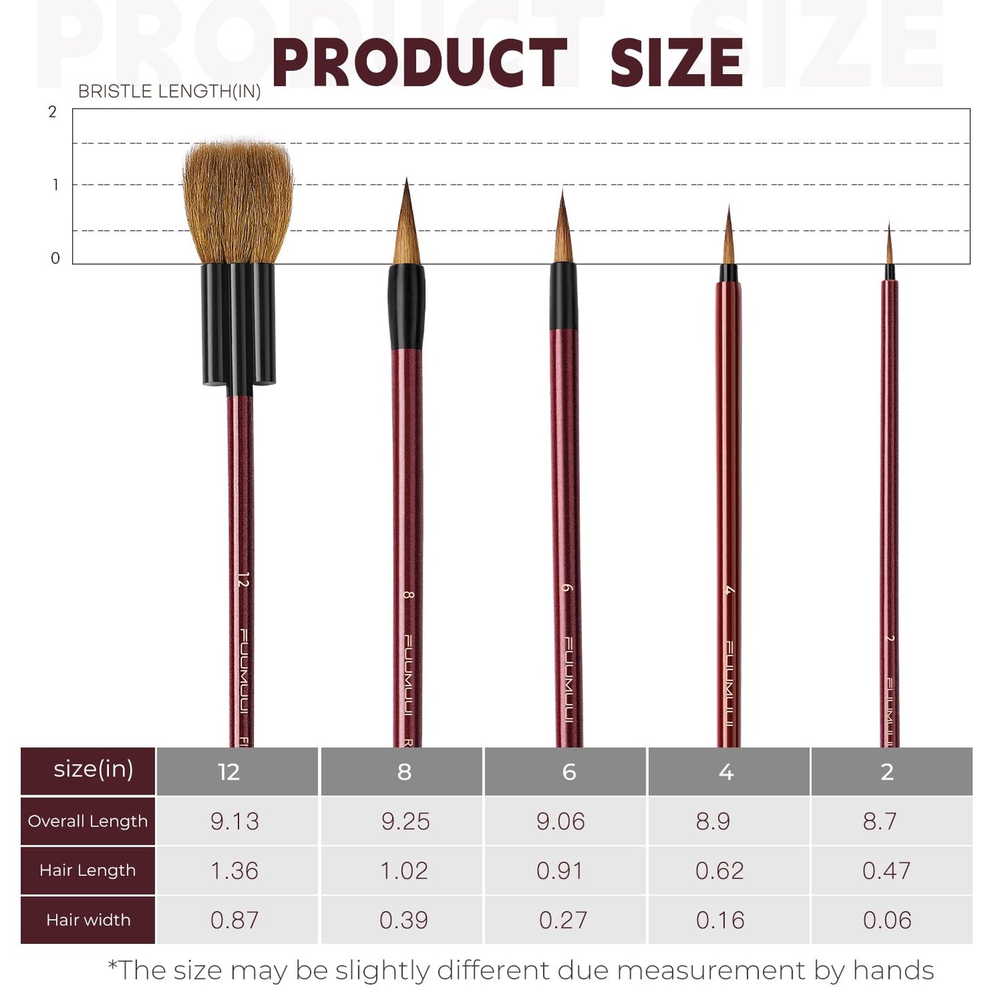 Watercolor Brushes Set, Fuumuui 5Pcs Goat Mixed Sable Hair with Nylon Water Color Paint Brush with