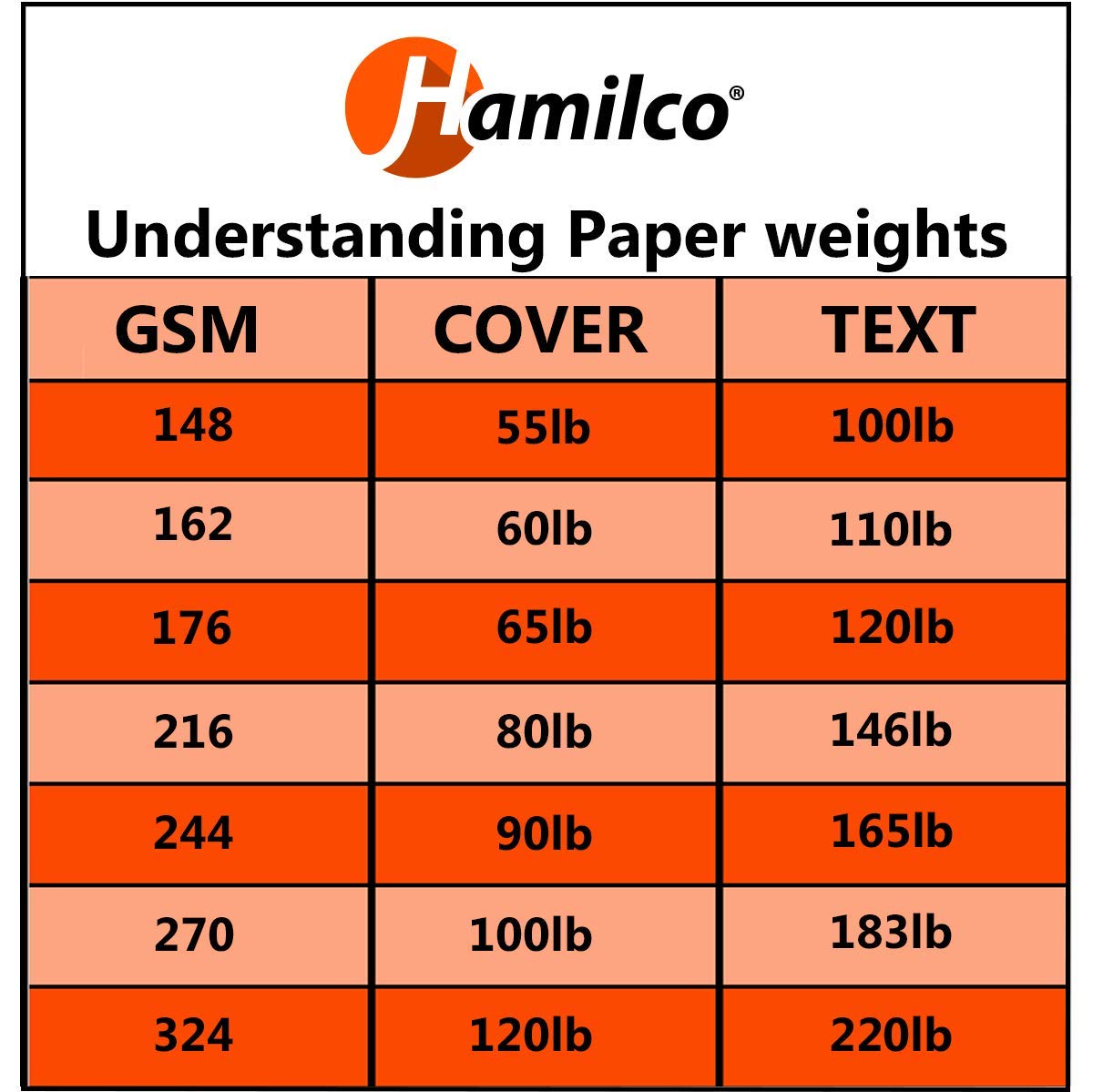 Hamilco White 80lb Cover Heavy 5x7 Linen Cardstock & Envelopes (100PK)