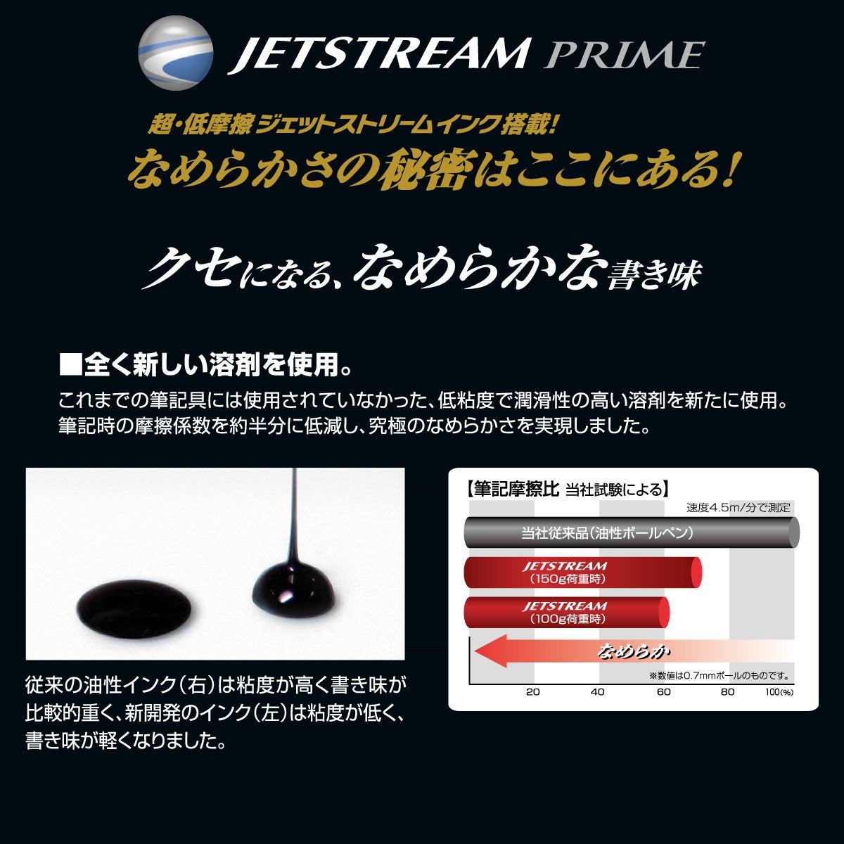 Mitsubishi Pencil SXK300007PA.1 Jetstream Prime Permanent Ballpoint Pen, 0.7, Pearl White