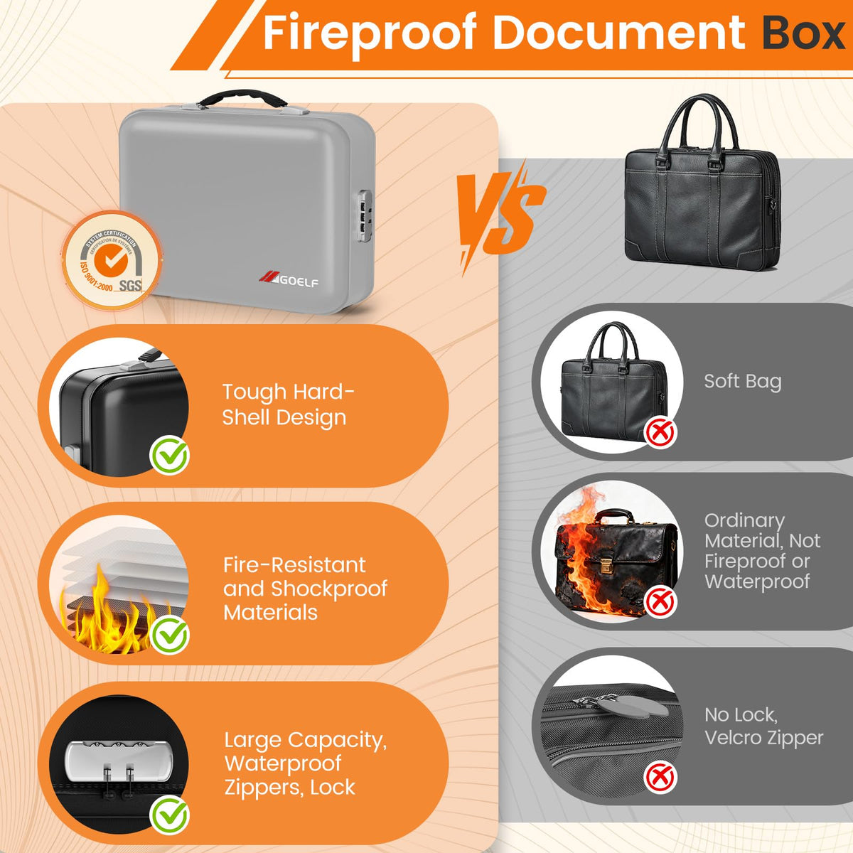 Fireproof Document Box with Lock, 5200°F Fireproof Water Resistant Hard Case File Organizer Safe
