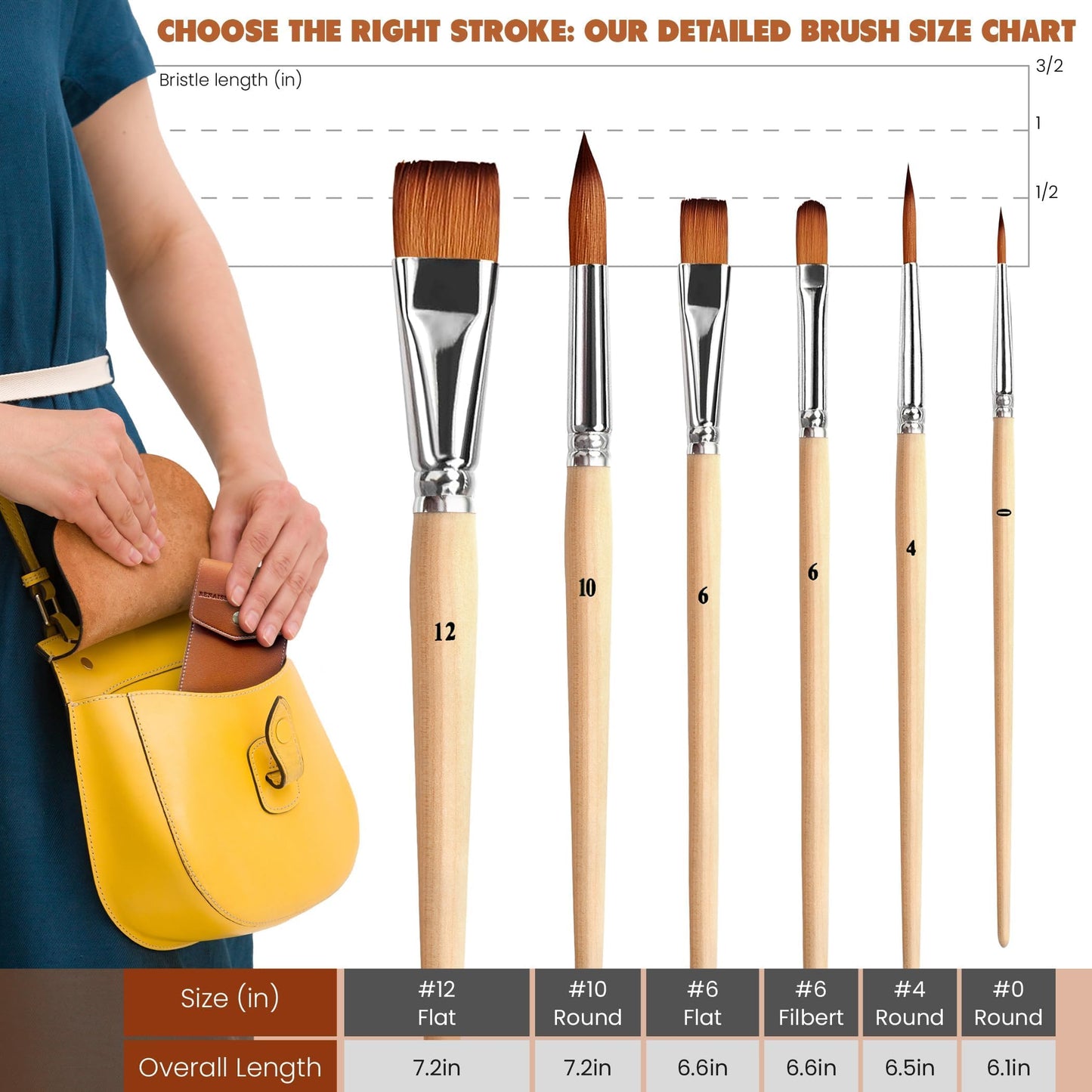 Renaissance Artisans Travel Watercolor Brush Set - 6 Short Handle Paint Brushes with Travel Case
