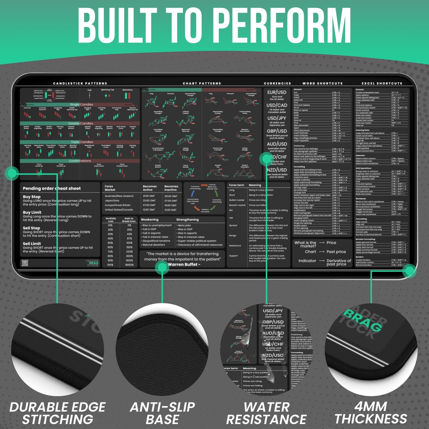 Forex Trading Desk Mat - Large Trading Mouse Pad with Candlestick Chart Patterns - Gift for Trader