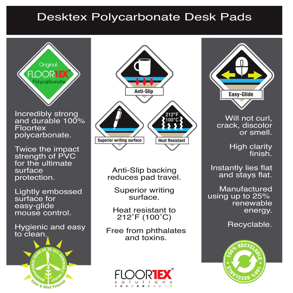 Floortex Desktex Polycarbonate Anti-Slip Desk Pad Protection Mat 17" x 22", Clear (FPDE1722RA)