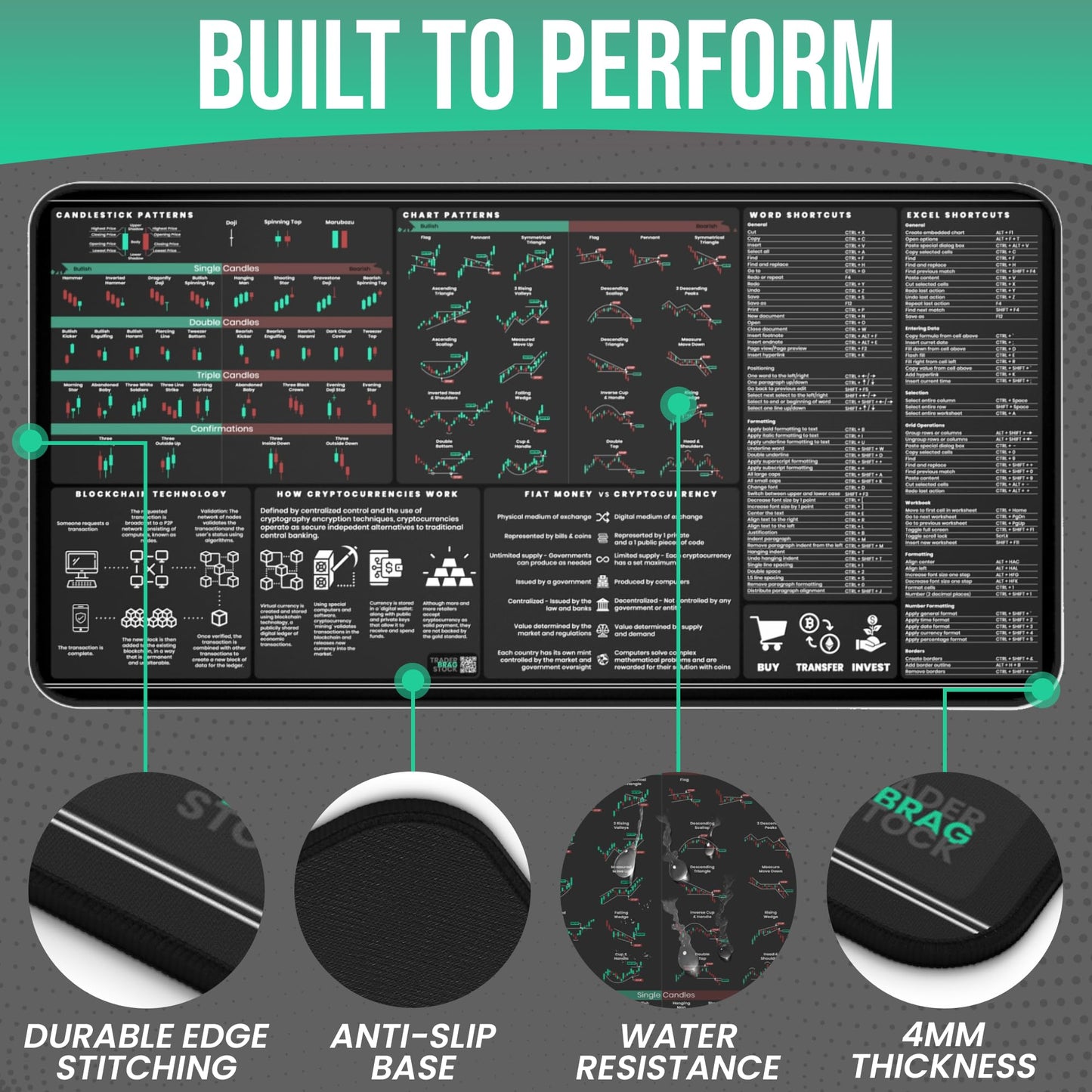 Crypto Trading Mat for Desk - Crypto Mouse Pad with Candlestick Chart Patterns - Excel & Word