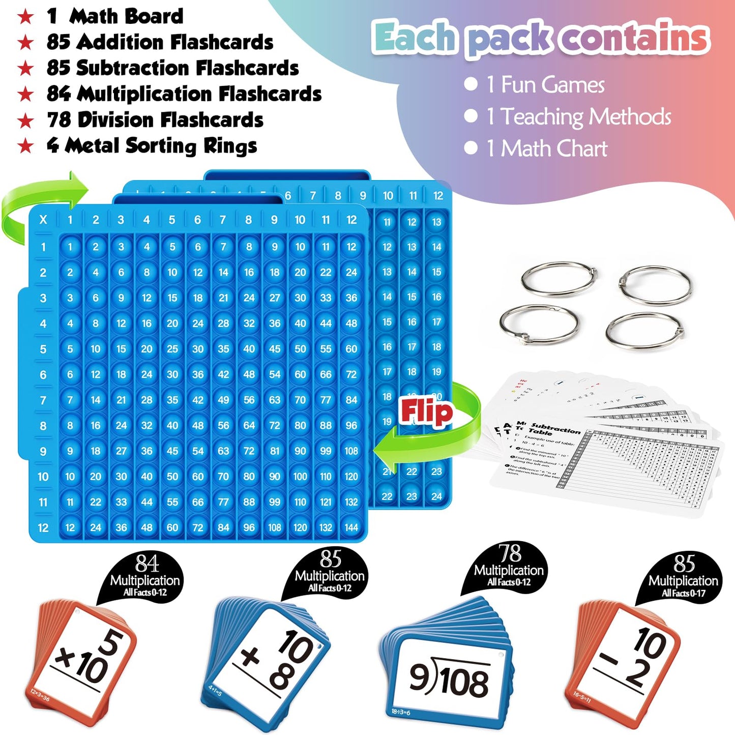 Torlam Math Flash Cards + Math Board, Multiplication Flash Card Times Table Chart, Math