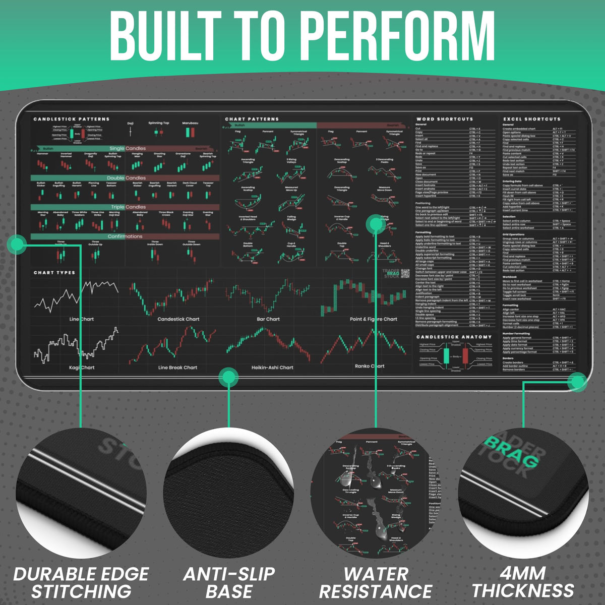 Premium Stock Market Day Trader Trading Mouse Pad - Candlestick Chart Patterns Cheat Sheet - Large