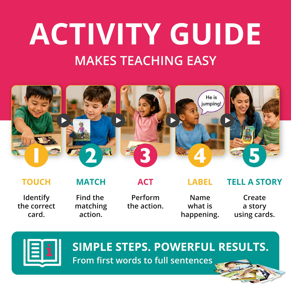 Picture My Picture Verbs ABA Therapy Cards Vol 1, 40 Real Photos, Age 3+