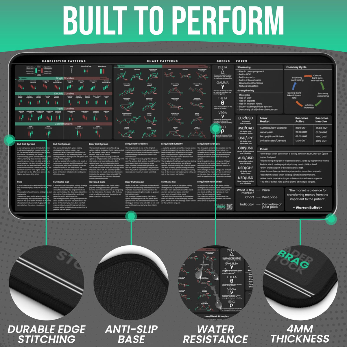 Premium Stock Market Day Trader Options Forex Trading Mouse Pad - Options Strategies Currency Pairs