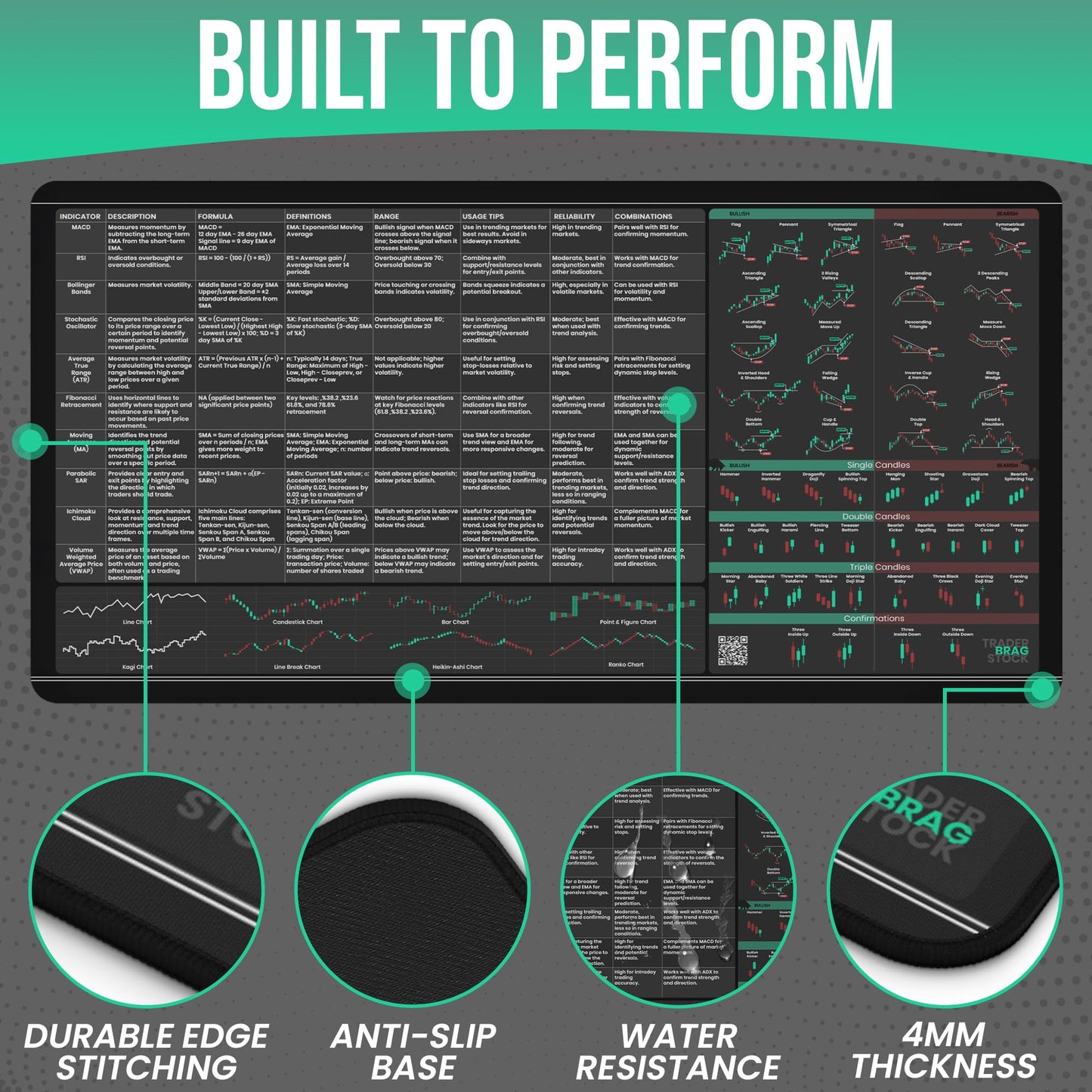 Limited Edition Trader’s Desk Mat - Stock Market Mouse Pad with Key Indicators - Large Size with