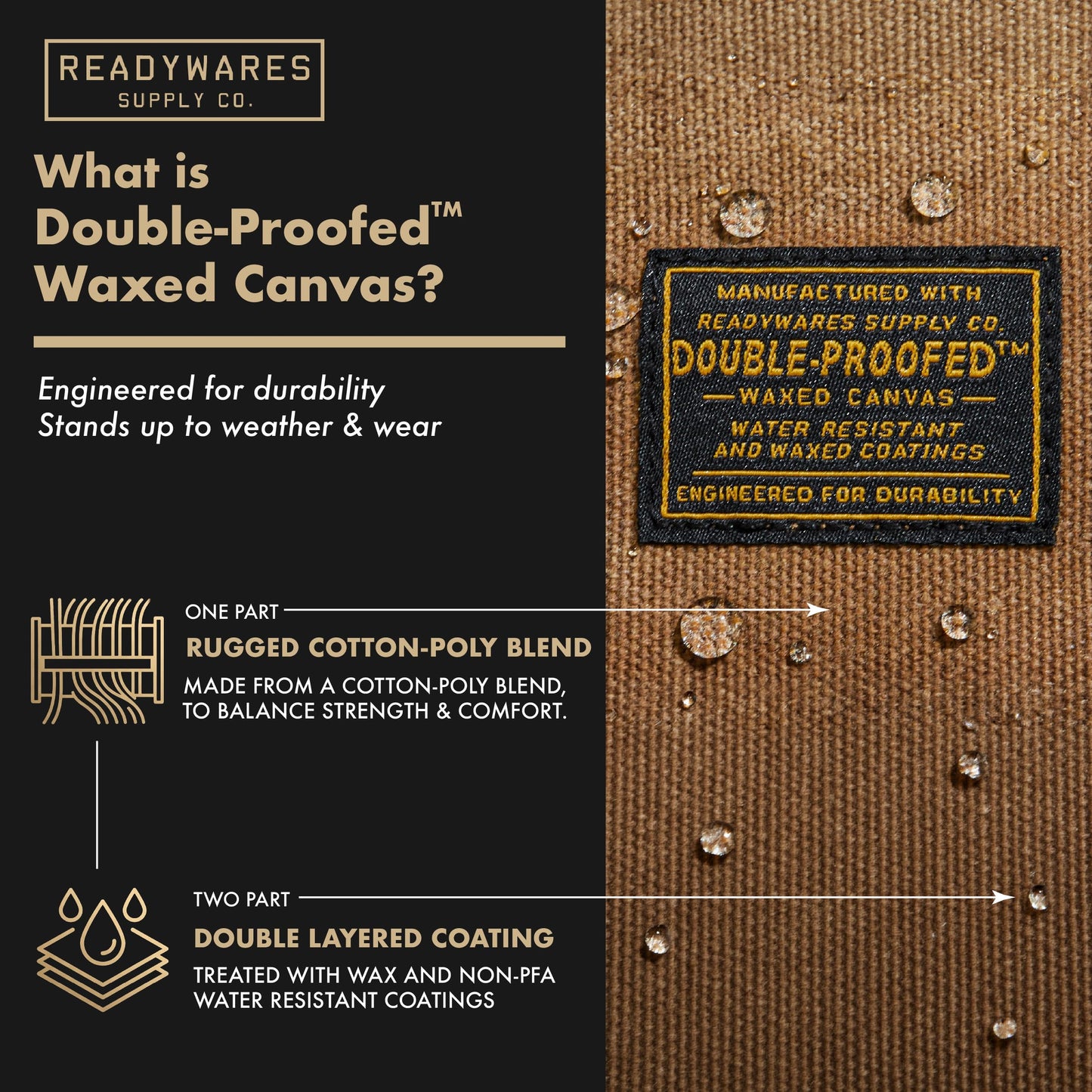 Readywares Pencil Pouch 4-Pack - Small Waxed Canvas Bags for Organization