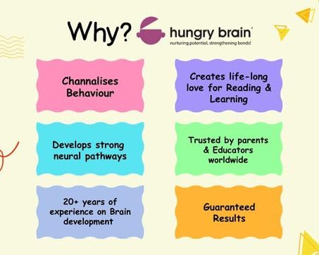 Hungry Brain Body Parts Flash Cards for Toddlers Ages 3 Months to 6 Years | Montessori Human Body