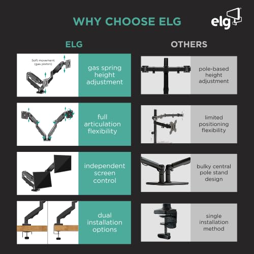 ELG Dual Monitor Stand, Gas Spring with Independent Arms, 17-35" Screens up to 19.8 lbs Each, 360°
