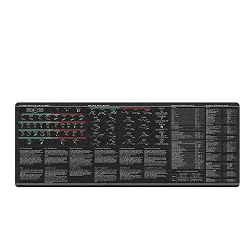 Word Excel Shortcuts Candlesticks Reversal Indicators, Chart Patterns, Stock Market Day Trader