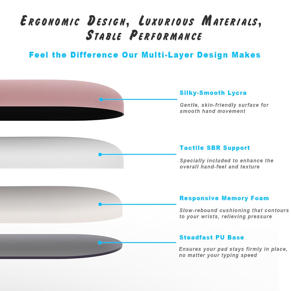 ErgoComfort Gel Wrist Rest Mouse Pad-Ergonomic Office Mousepad with Wrist Support-Non-Slip, Design