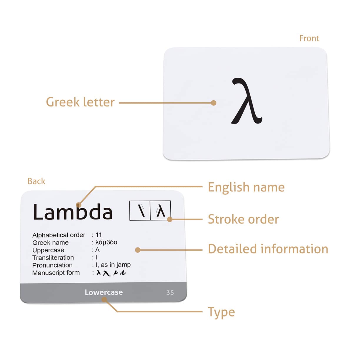 CARDDIA | Biblical Greek Alphabet Educational Flashcards | Includes Uppercase, Lowercase, Diacritic
