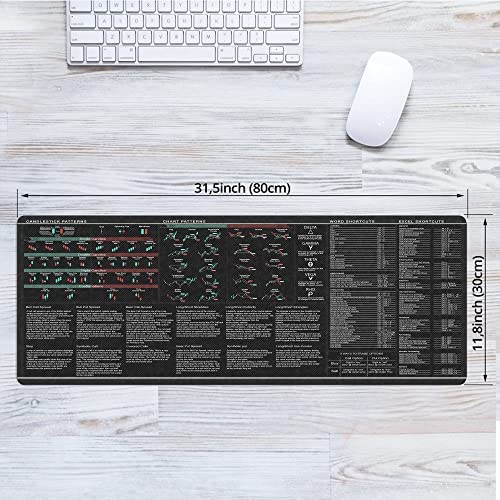 Word Excel Shortcuts Candlesticks Reversal Indicators, Chart Patterns, Stock Market Day Trader