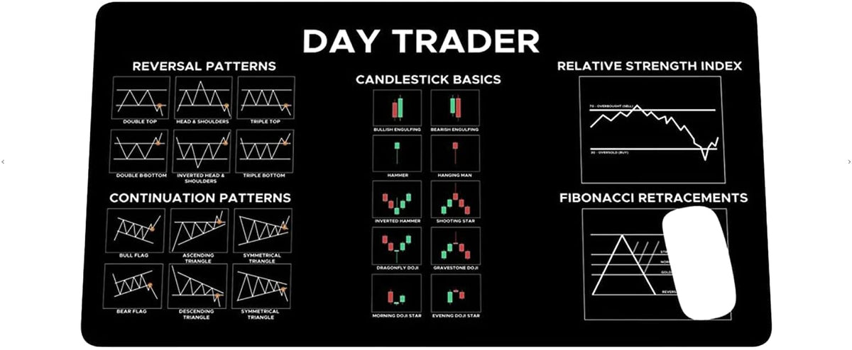 Chart and Candlestick Pattern Mouse Mat Computer Pad for Lap Stock Market Day Trader Gift Desk Mat
