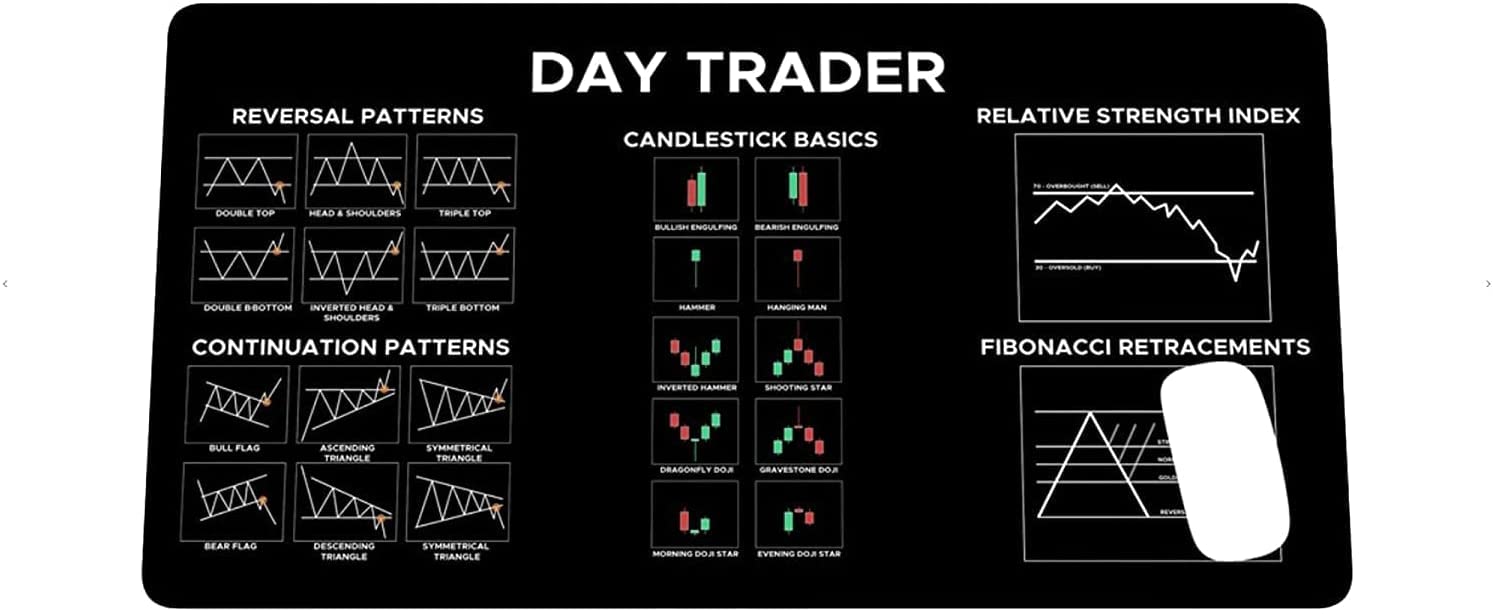 Chart and Candlestick Pattern Mouse Mat Computer Pad for Lap Stock Market Day Trader Gift Desk Mat