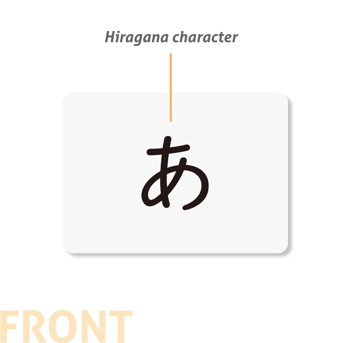 CARDDIA | Japanese Hiragana Flashcards | Learn All Hiragana Characters with Stroke Order Diagrams &