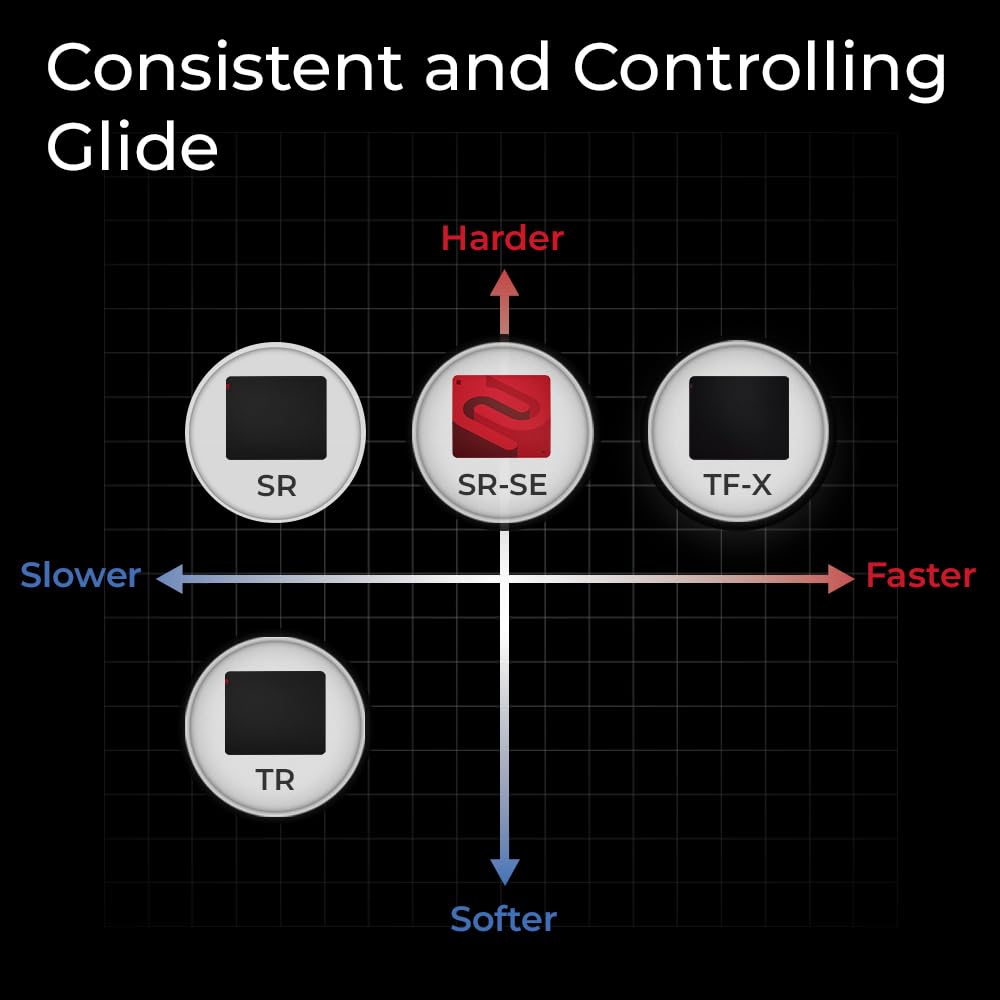 BenQ Zowie G-SR III Large Esports Gaming Mouse Pad, Humidity Resistance Cloth, Consistent and