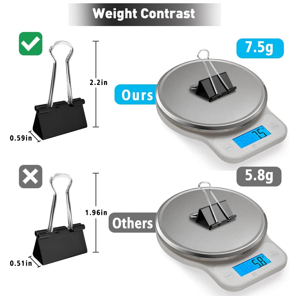 Medium Binder Clips, 72 Pack, 1-1/4 Inch, 1.25 Inch, Standard 32mm, Black, Capacity 0.6 Inch, Metal
