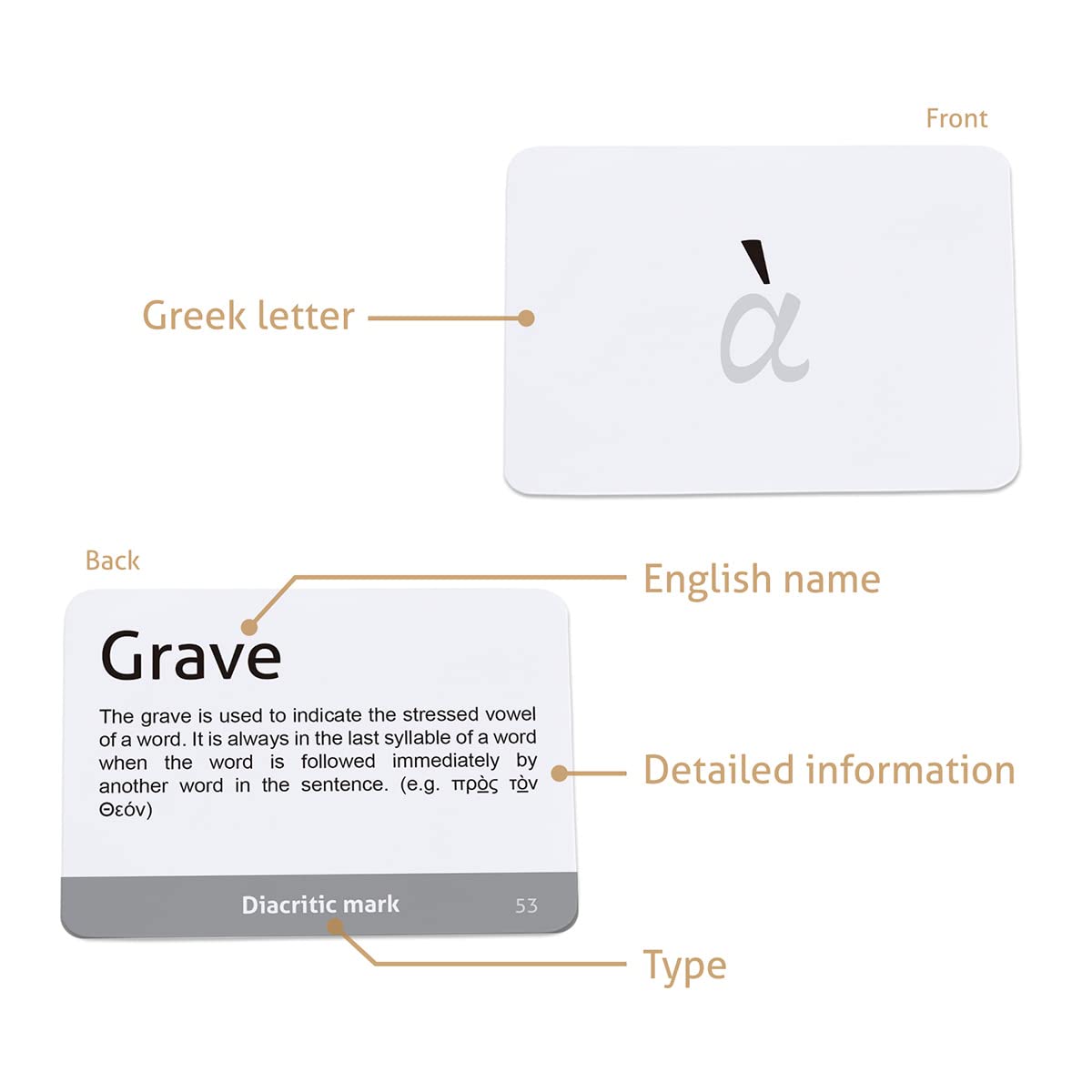 CARDDIA | Biblical Greek Alphabet Educational Flashcards | Includes Uppercase, Lowercase, Diacritic