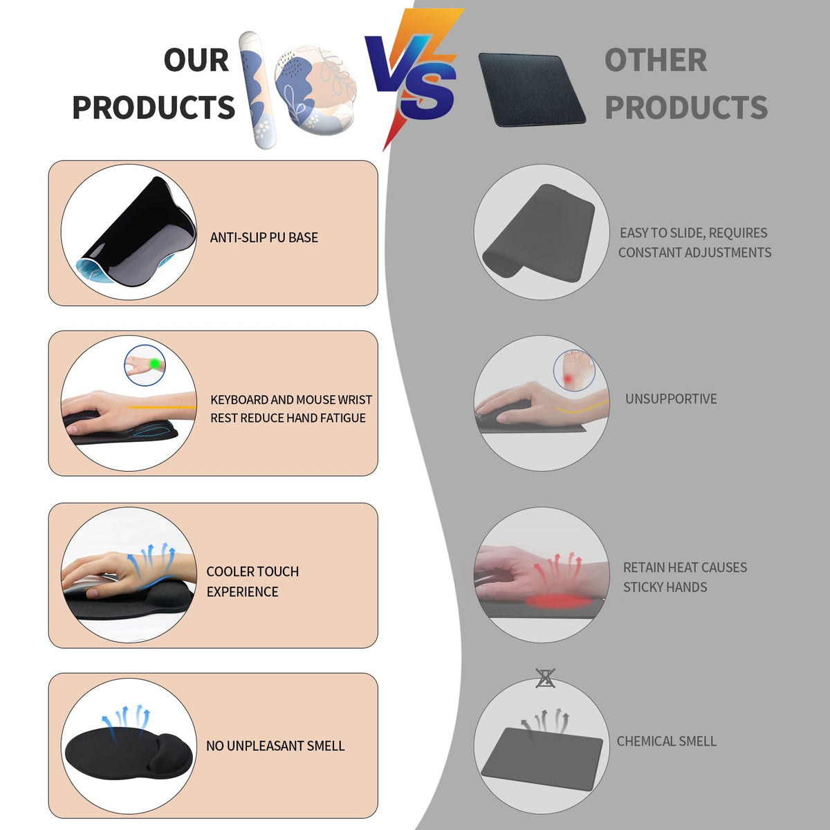 eulps Mouse Pad Wrist Support, Ergonomic Memory Foam Keyboard Wrist Pad & Gel Wrist Rest Set for
