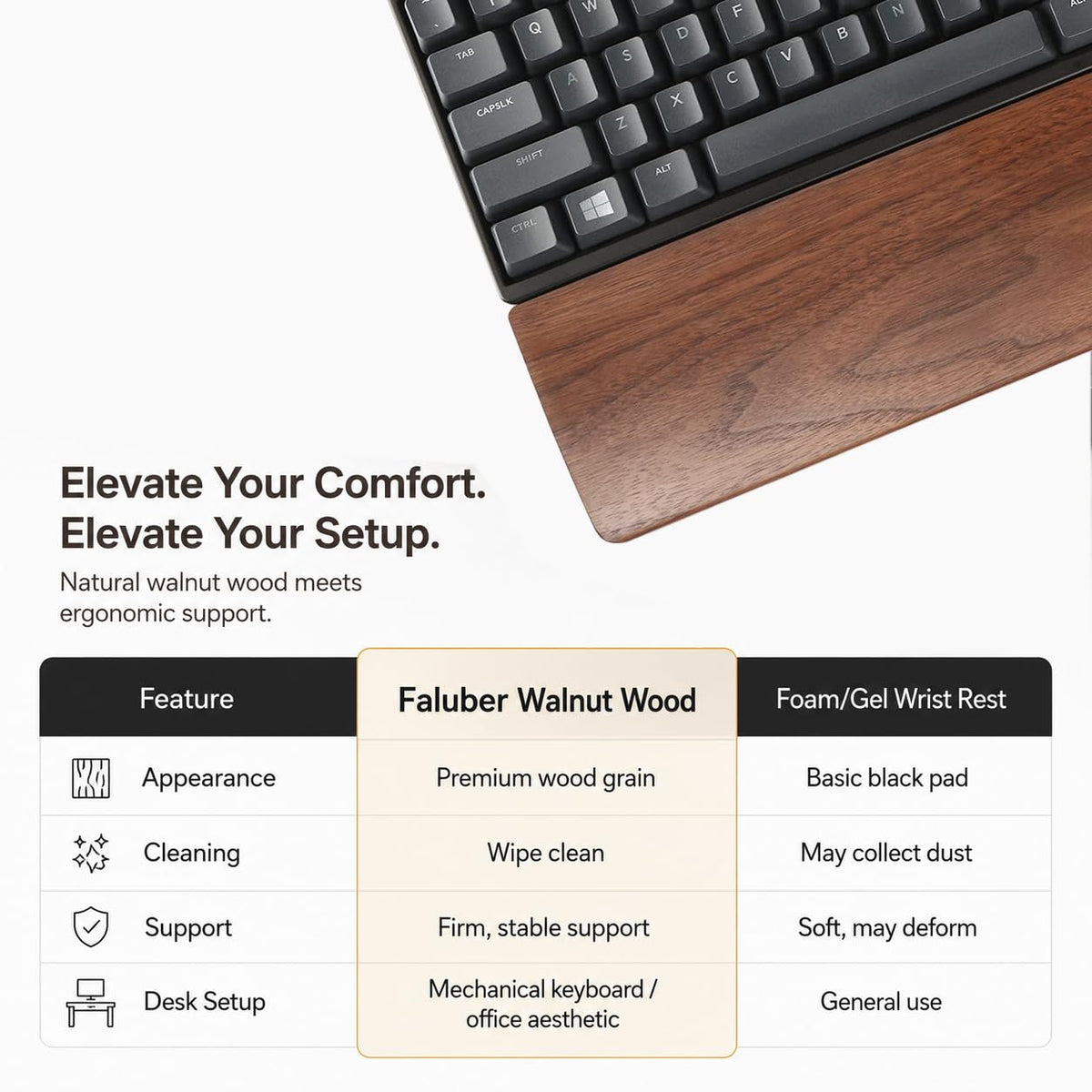 Faluber Wooden Wrist Rest, 14.3-inch Length and 20mm Thickness for Tenkeyless Keyboard, Walnut Wood