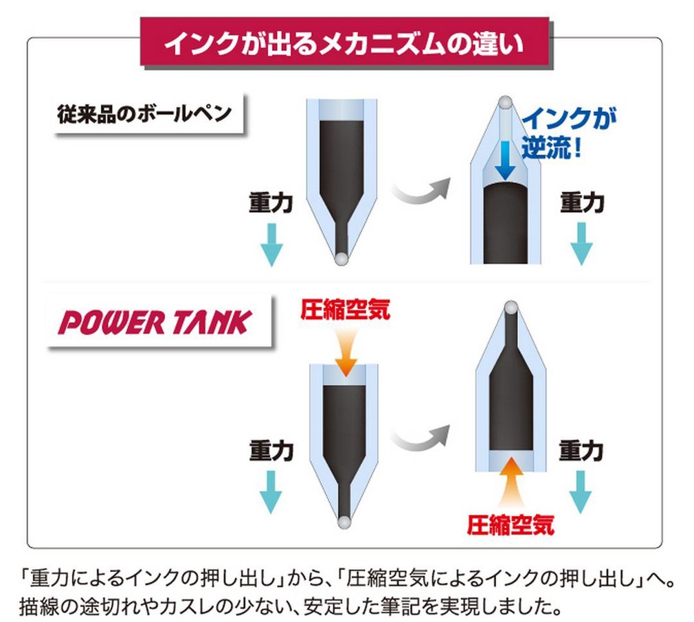 三菱鉛筆 Mitsubishi Pencil SN200PT07.24 Pressurized Ballpoint Pen, Power Tank, 0.7, Black, 10 Pieces