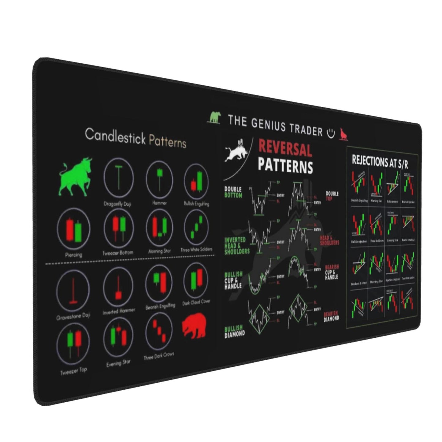 XXL Stock Market Invest Day Trader Trading Mouse Pad Chart Patterns Cheat Sheet, Large Computer
