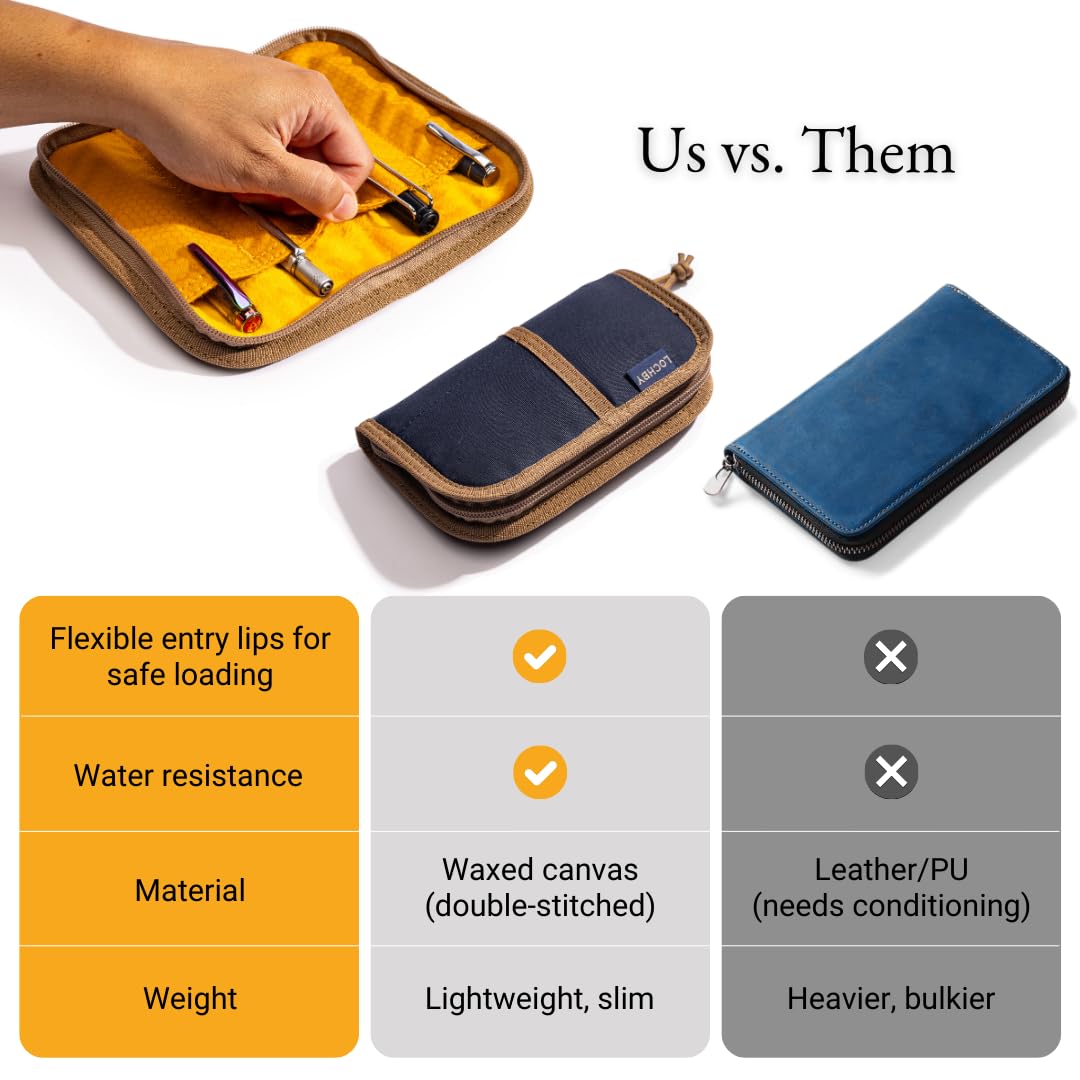 LOCHBY® Quattro | Slim and Elegant Pen Pouch, Durable Waxed Canvas, Lightly Padded for Fountain Pen