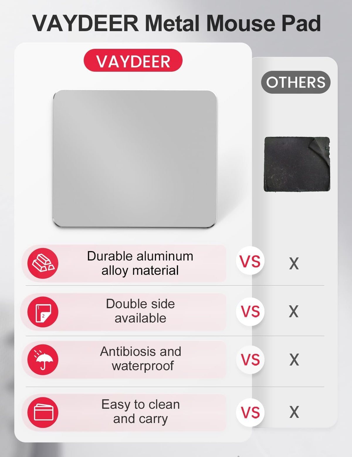 Vaydeer Hard Metal Aluminum Mouse Pad Clear Modern Smooth Magic Ultra Thin Double Side Design Mouse