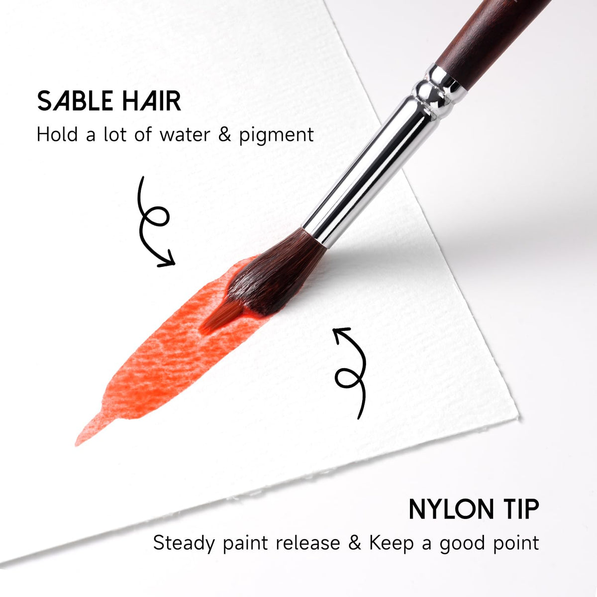 Watercolor Paint Brushes, 5pcs Fuumuui Professional Sable Brush, Wool & Synthetic Squirrel Brushes