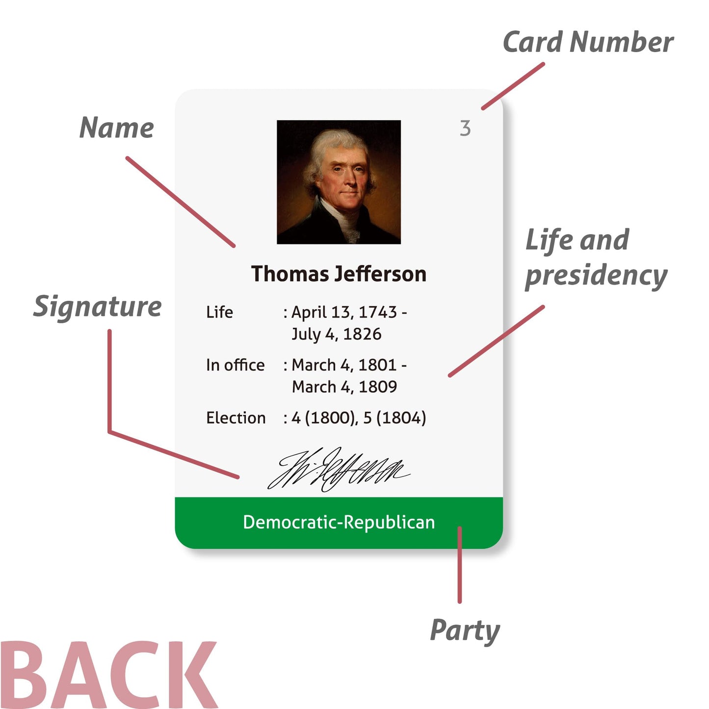 CARDDIA | Presidents of The United States Flashcards | from George Washington to Donald Trump