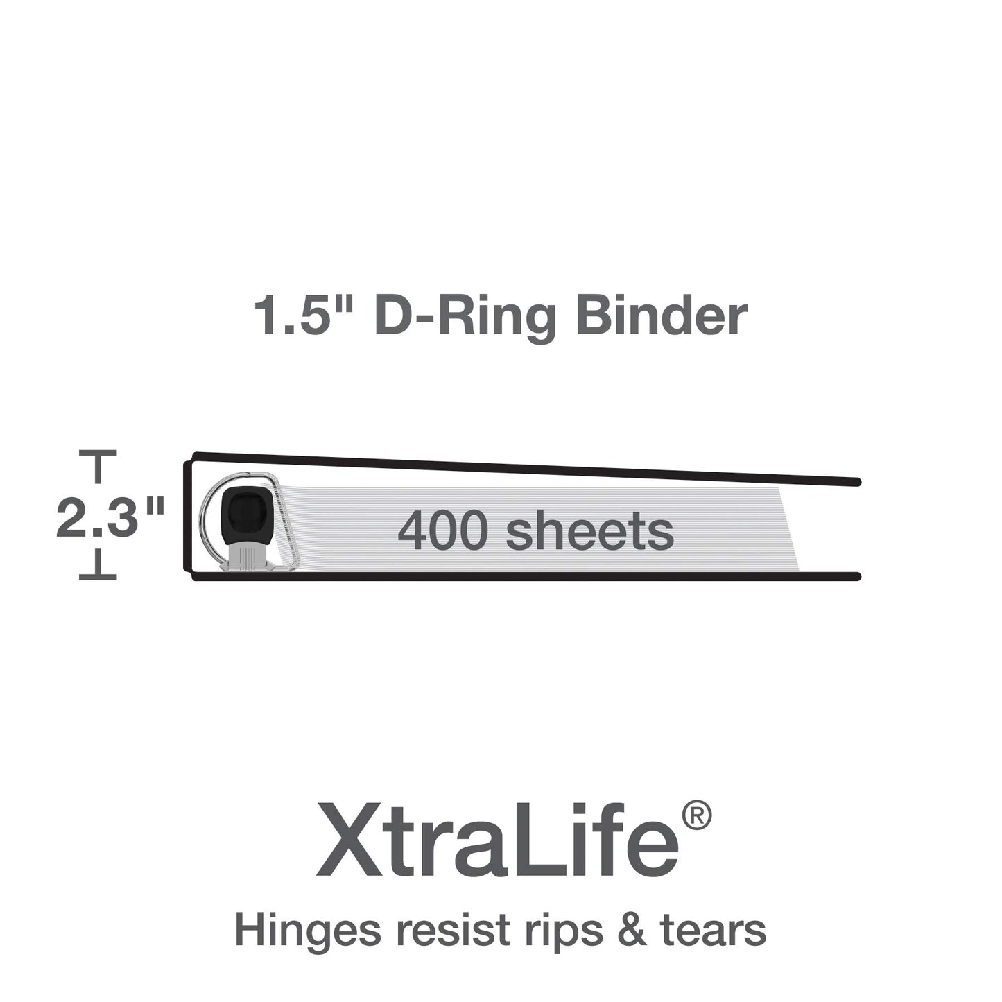 Oxford 3 Ring Binders, Binders for School and Office, Durable 1.5 Inch ONE-Touch Easy Open D Rings