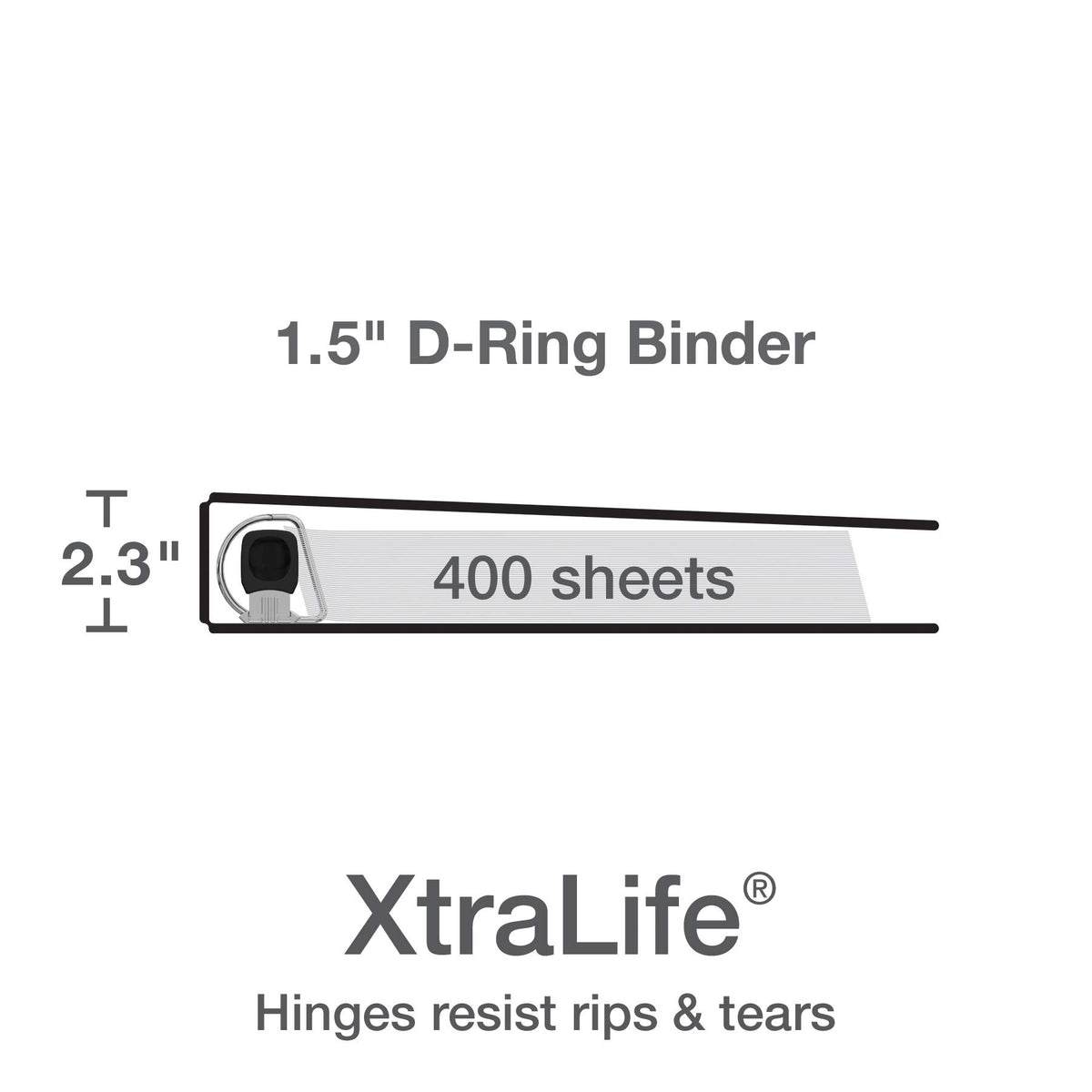 Oxford 3 Ring Binders, Binders for School and Office, Durable 1.5 Inch ONE-Touch Easy Open D Rings
