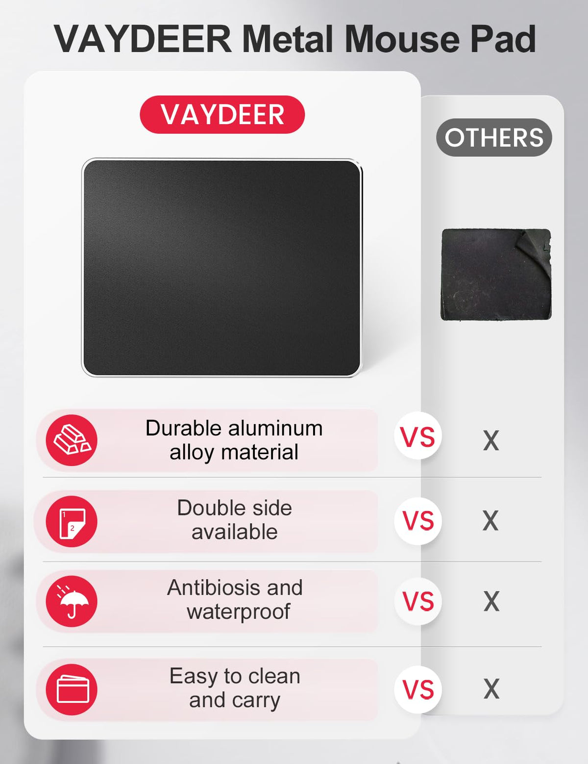 Vaydeer Hard Metal Aluminum Mouse Pad Clear Modern Smooth Magic Ultra Thin Double Side Design Mouse