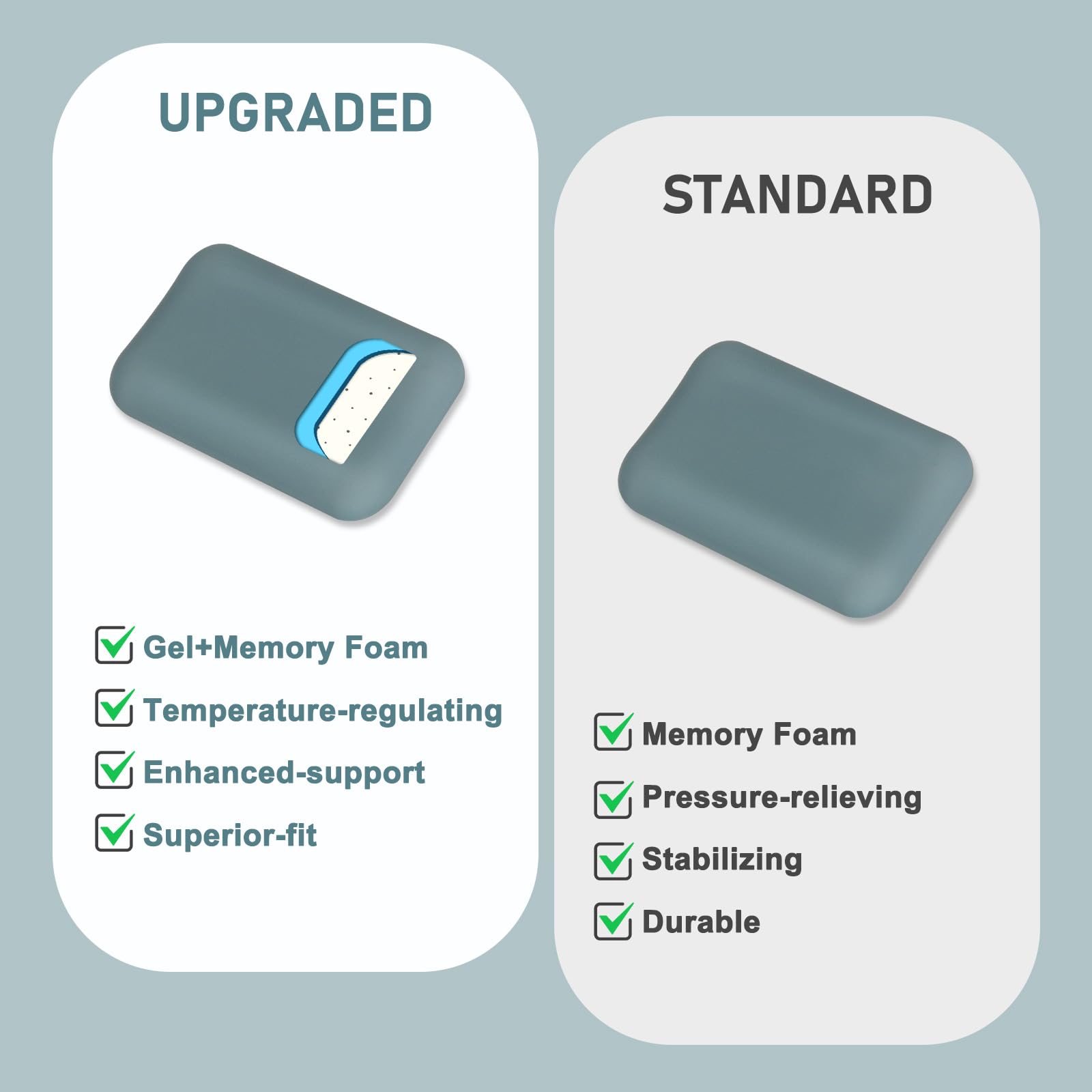 Leolee Elbow Rest Pads for Desk, Gel Ergonomic Wrist Rest Arm Rest Pads