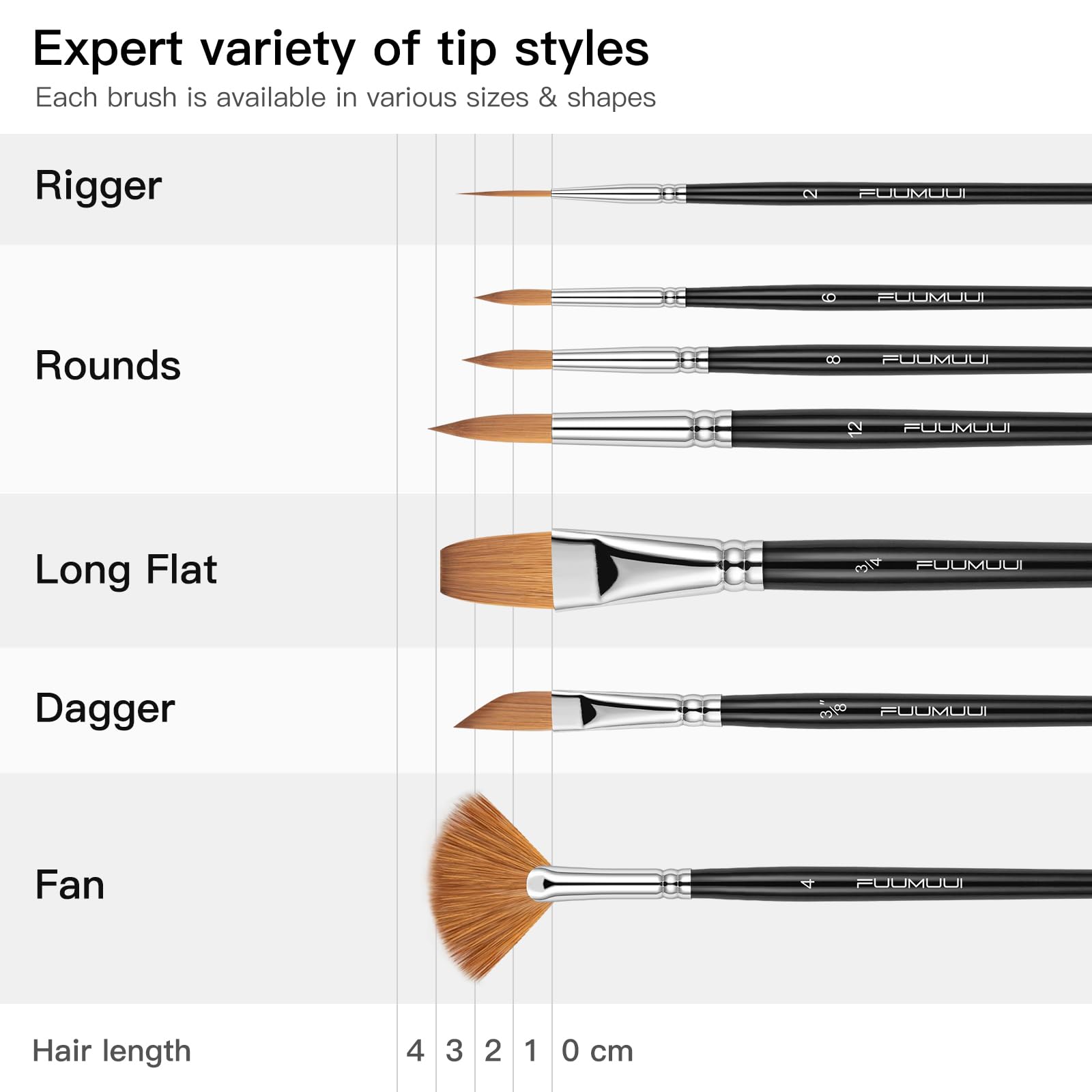 Sable Watercolor Brushes Professional Kolinsky Sable Brushes 7pcs - Dagger, Pointed Rounds, Rigger